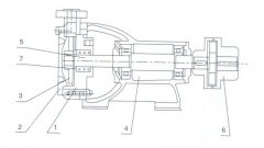 开云官方端网站登录平台入口-开云(中国)之W型旋涡泵的结构解析