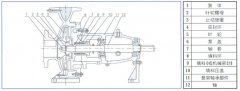 开云官方端网站登录平台入口-开云(中国)中IS单级单吸离心泵的结构与用途
