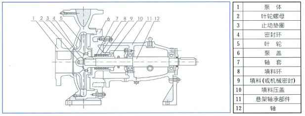 单级离心泵,开云官方端网站登录平台入口-开云(中国)